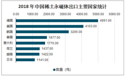2019年全球及中國稀土產業發展分析 資源、材料應用與貿易格局