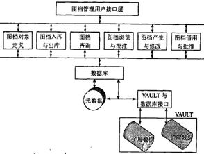 構建安全高效的產品數據管理系統框架 以生物質能資源數據庫為例