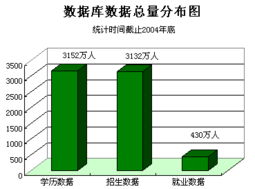 數據庫資源 生物質能資源數據庫信息系統——構建可再生清潔能源的堅實基礎