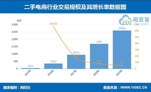 14張數(shù)據(jù)圖透視八大零售電商領域與生物質(zhì)能資源數(shù)據(jù)庫的價值